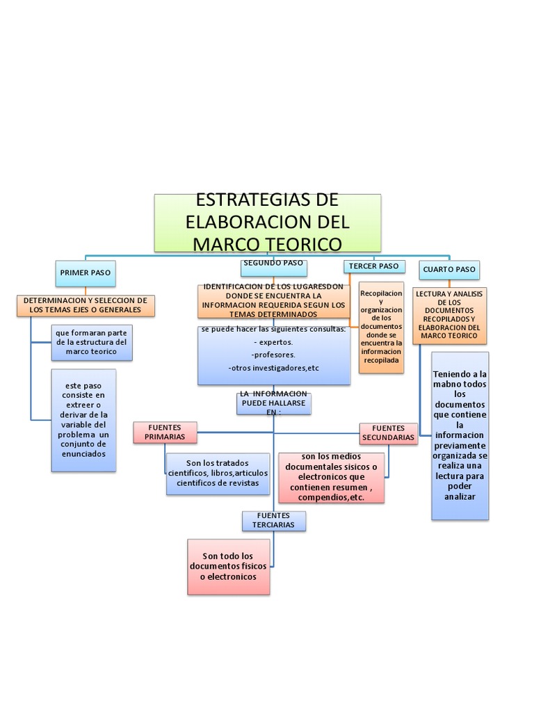 Marco Teorico Información Verdad