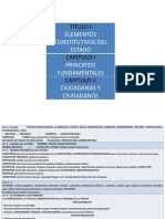 Articulos de Constitucion en Cuadros