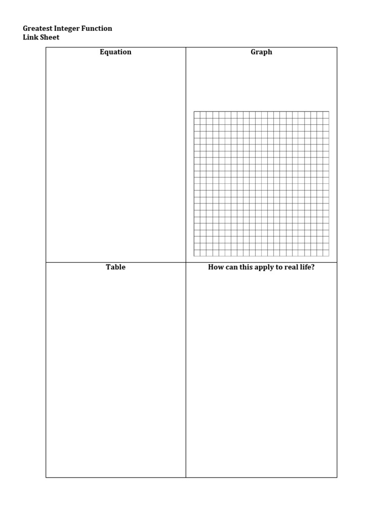 Greatest Integer Function Guide | PDF