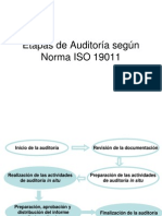 Etapas de Auditoría Según Norma ISO 19011