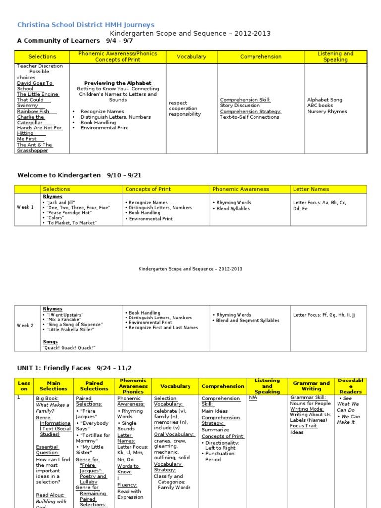 CSD KN Journeys Scope and Sequence - 12 - 13 - Letter | PDF | Phonics ...