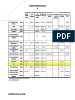 Parametros Microbiologicos de Alimentos