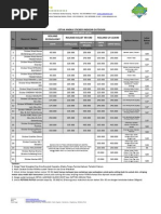 Download Daftar Harga Ronita Per Maret 2013 by Haki Unique SN171016221 doc pdf