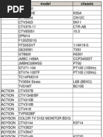 Download Modelos e Chassis de TVs by Jernimo SN17104420 doc pdf