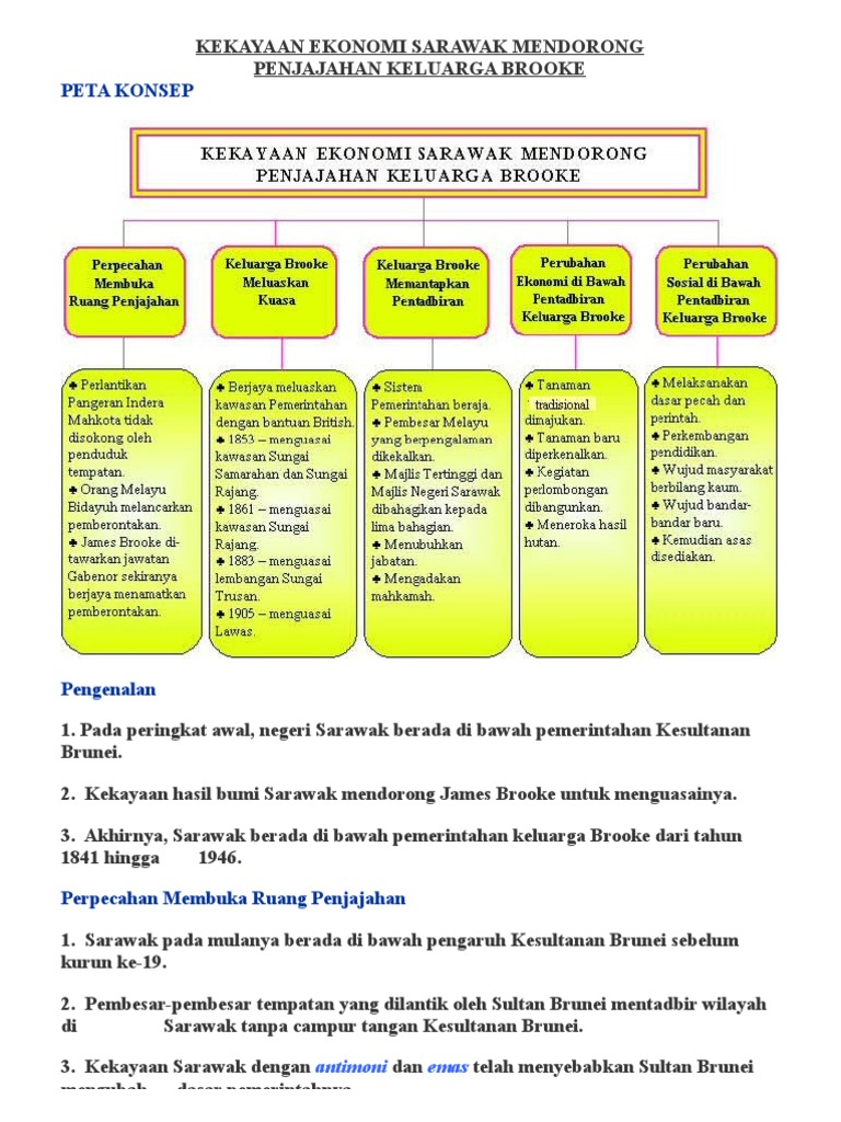 Nota Sejarah Tingkatan 4 Pdf Kssm 2020