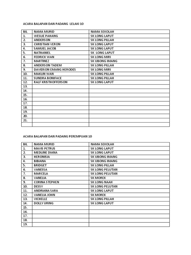 Acara Balapan Dan Padang - MALAUKUIT