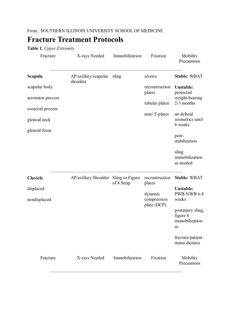 Fracture Treatment Protocols Pelvis Elbow