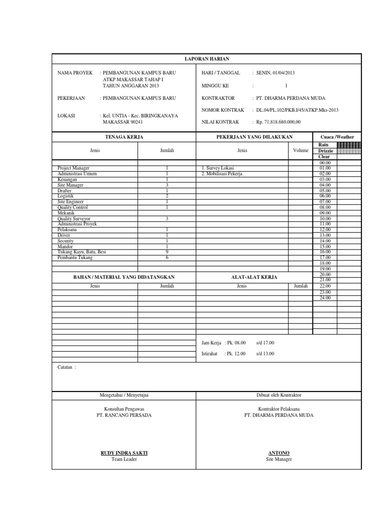 Contoh Laporan Cuaca - Mika Put