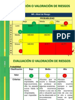 Matriz de Valoración del Riesgo  (Progrma ConstruYO Chile)
