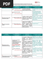 OI+Fichas de Avaliação