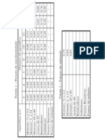 Fator de Utilização de Aparelhos