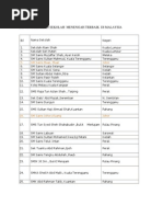 Download Senarai Sekolah Pilihan Di Malaysia by Rosliha Kamaruddin SN171085374 doc pdf