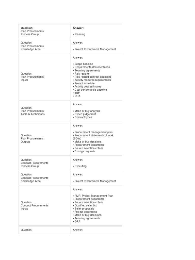 Procurement Flashcards PDF | PDF | Procurement | Project Management