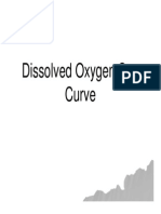 Dissolved Oxygen Sag Curve