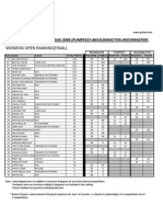 Open Womens Ranking 2009 (1+2+3)