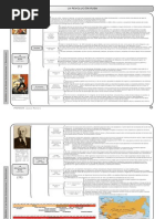 Esquema de La Revolución Rusa 1917