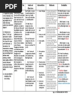 NCP Proper Acute Pain