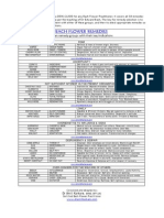 Desk Guide For Batch Flower Remedies