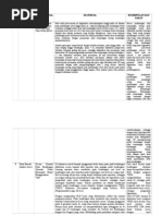 Download  Bangunan Air by Tofandy Yumahira SN171115793 doc pdf