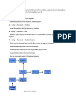 Approval Hierarchy For PO