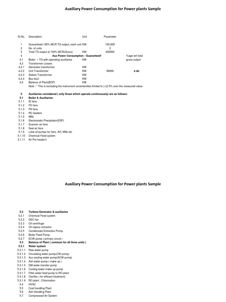 Auxiliary Power Consumption Breakdown for a Three Unit Thermal Power