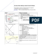 All the Graphs You Need to Know for Macro5