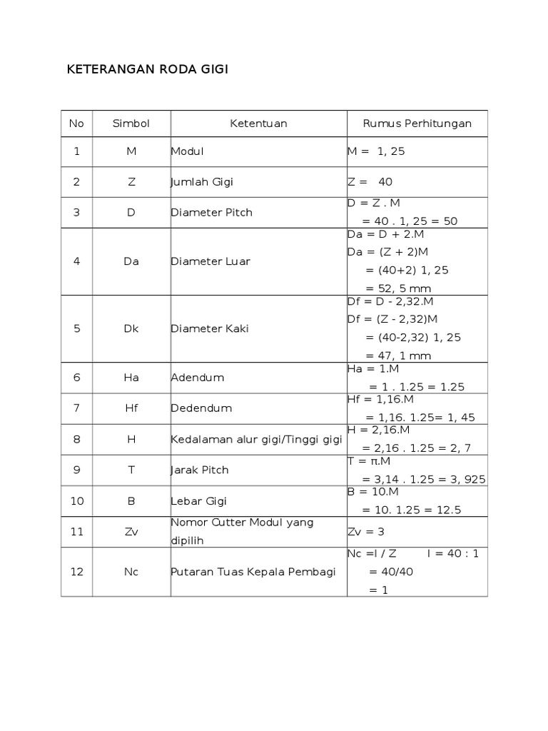 Workplan Roda Gigi | PDF | Teaching Methods & Materials | Art