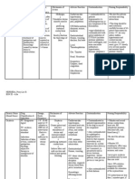 DR Drug Study