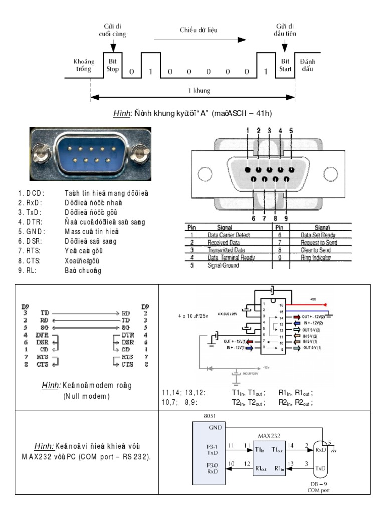 Serial Communication with 8951 Microcontroller | PDF