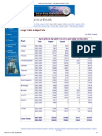 Indian Ports Association - Operational Details (Cargo)