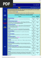 Download CadToolChest FREE AutoLisp Programs for AutoCAD by Pengelana Kehidupan SN171149566 doc pdf