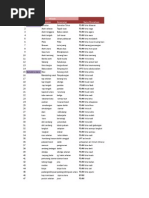 Download Data PDAM by Haryadi Setiawan SN171156243 doc pdf