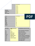 KP Table 1