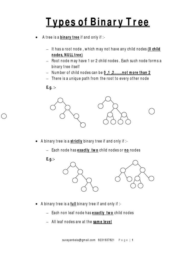 Types of Binary Tree