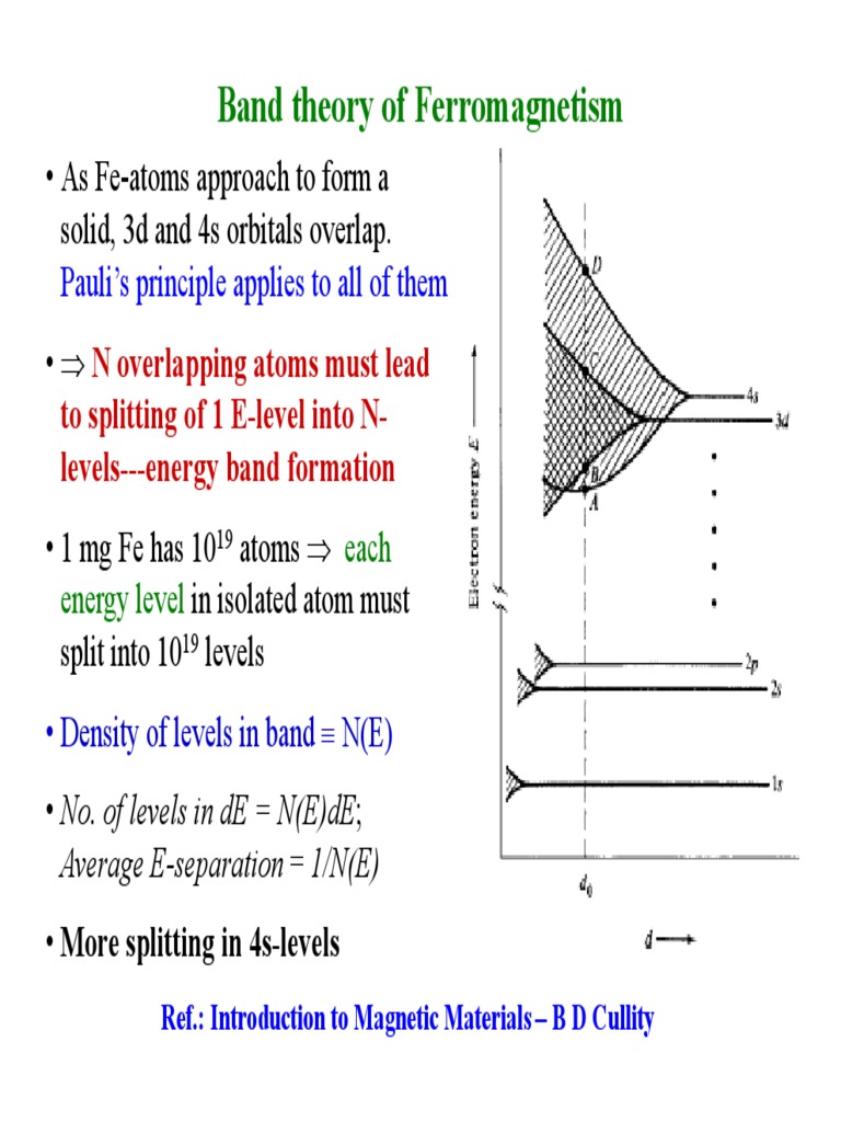 Band Theory of Ferromagnets | PDF | Ferromagnetism | Magnetization