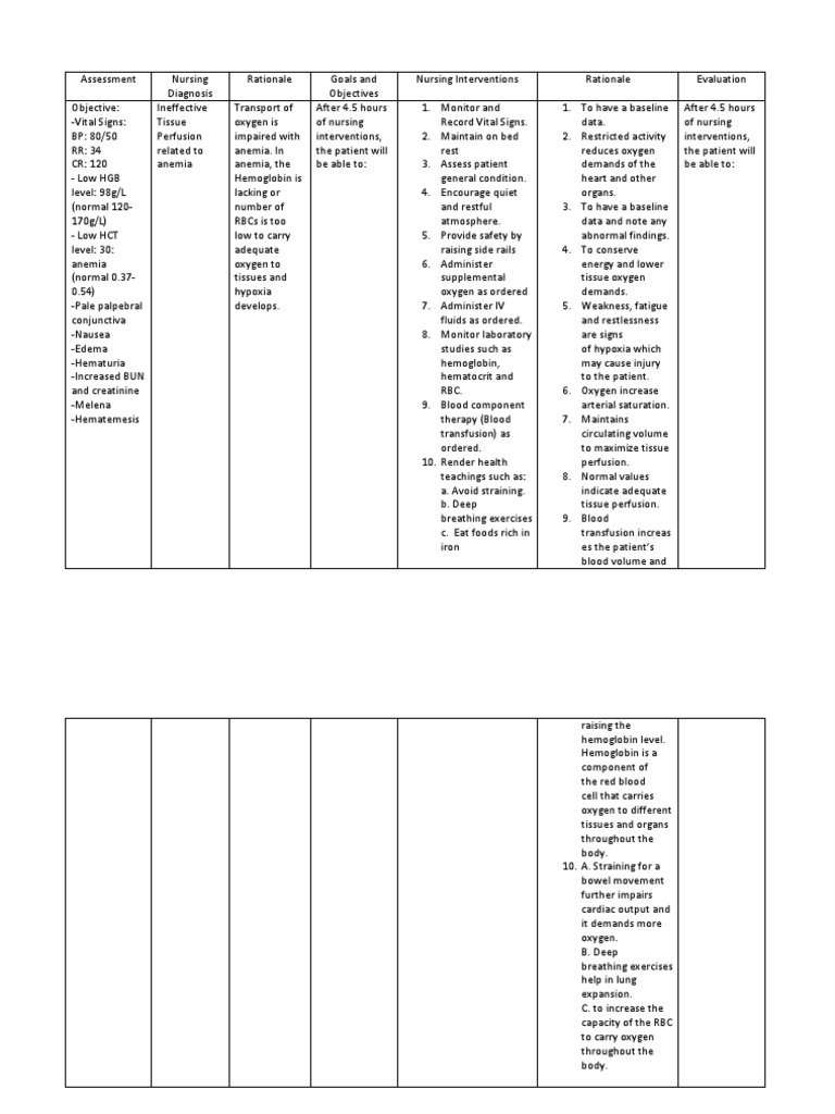 NCP Ineffective Tissue Perfusion