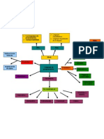 Mapa Mental (Lenguaje de Programacion) .