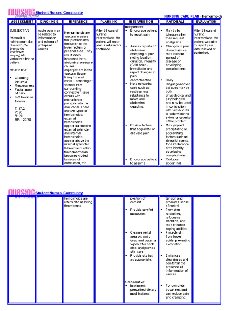 Nursing Care Plan Hemorroids Hemorrhoid Pain