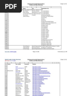 World Leader Twitter Web Directory Spreadsheets 1