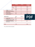 PTCL Internal Factors Evaluation