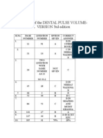 Corrections of The DENTAL PULSE VOLUME-2 CLINICAL VERSION 3rd Edition