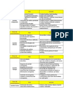 Scrum Pmi