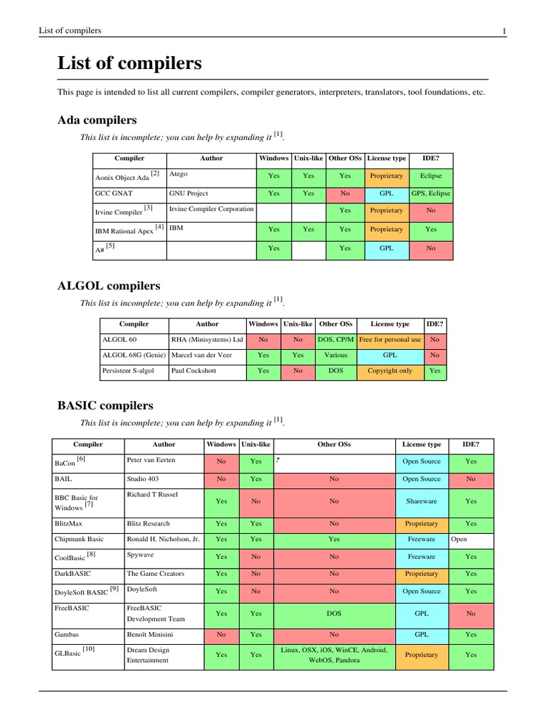List of Compilers | Linux | Compiler