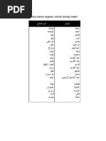 Download 11 Nama Sapaan Orang Mesir by Muhammad Mukhlisin Lc SN17128822 doc pdf