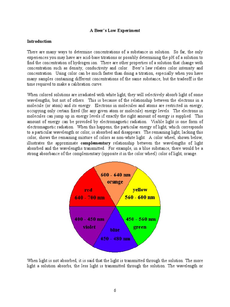 Beers Law 07 Absorbance Light