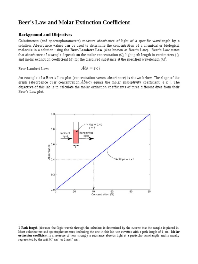 Beers Law PDF Absorbance Refractive Index