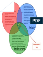 Creating - Sustainability Model