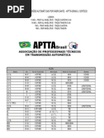 Lista Cambio Transmissao