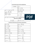 Fórmulas de Derivacion PDF