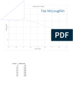 Distance Timphyscse